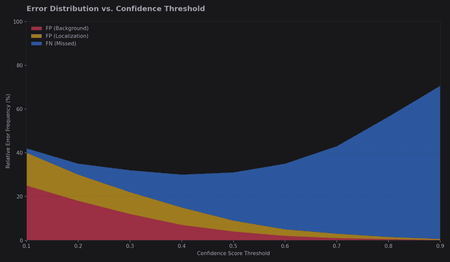Ortex Code Coco COCO Dataset Leaderboard: Object Detection & Segmentation SOTA ...
