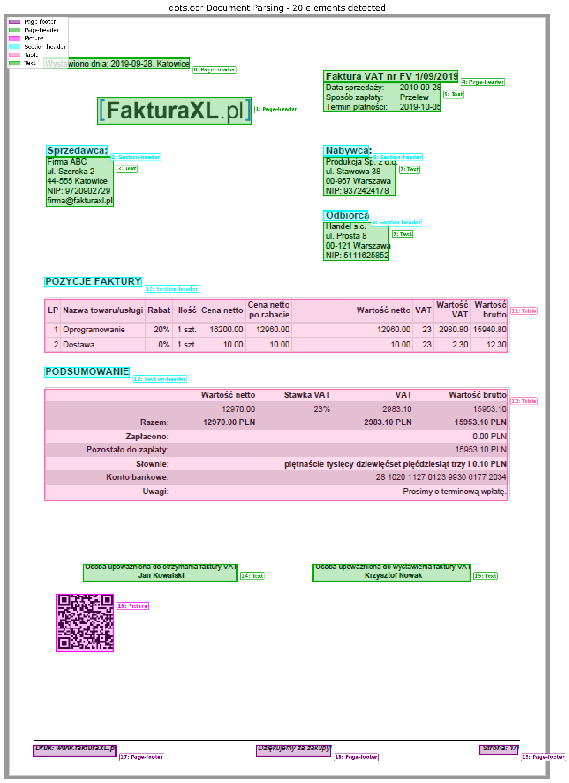 Document parsing visual example with OCR output and structured markdown