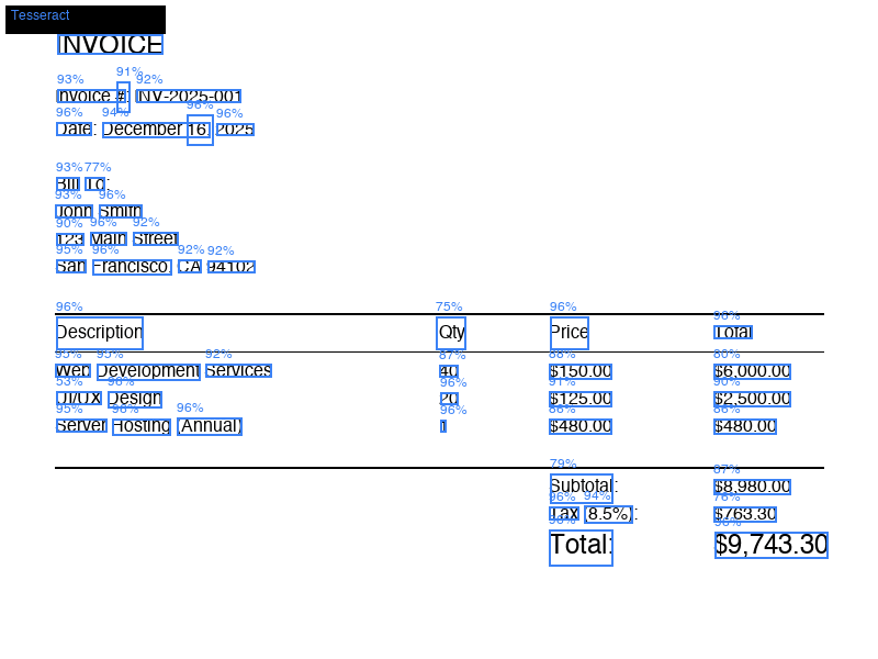 Tesseract OCR example output with bounding boxes on an invoice