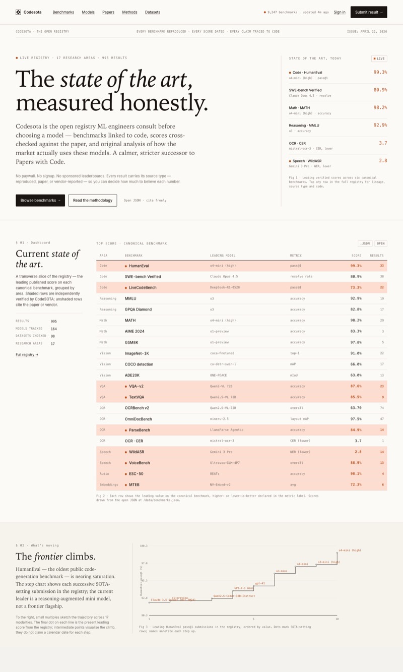 Editorial refactor — “measured honestly”