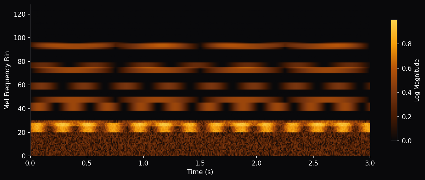 Mel Spectrogram
