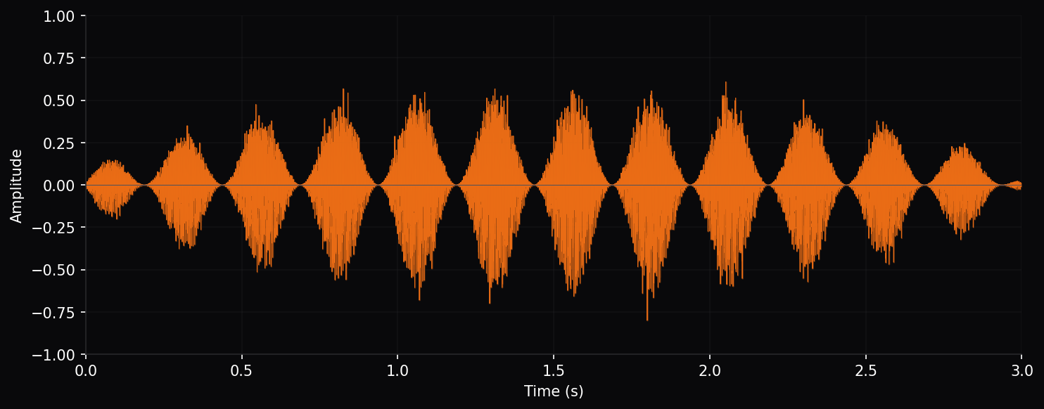 Audio Waveform