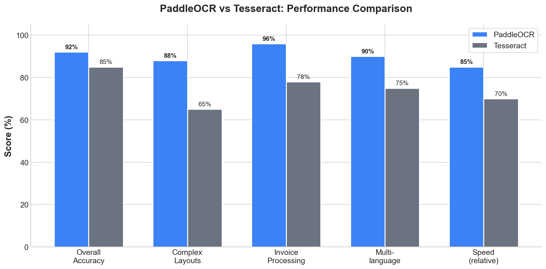 Document Scanner Tutorial