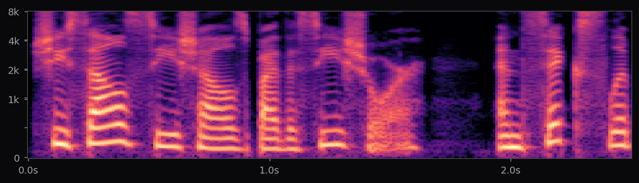 Mel spectrogram of Kokoro af_heart · sibilants (Kokoro-82M) saying "She sells seashells by the seashore, and six slippery snakes slithered south."