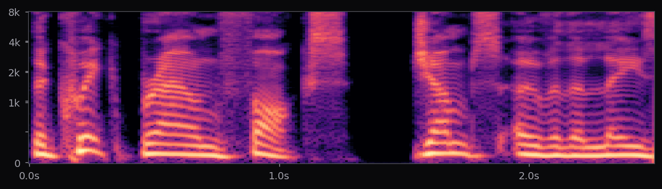 Mel spectrogram thumbnail for bm_george