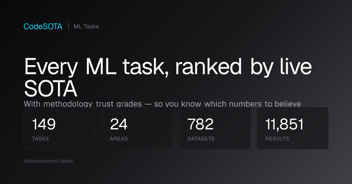 Tabular Machine Learning 2026: TabArena Leaderboard — TabPFN vs XGBoost ...